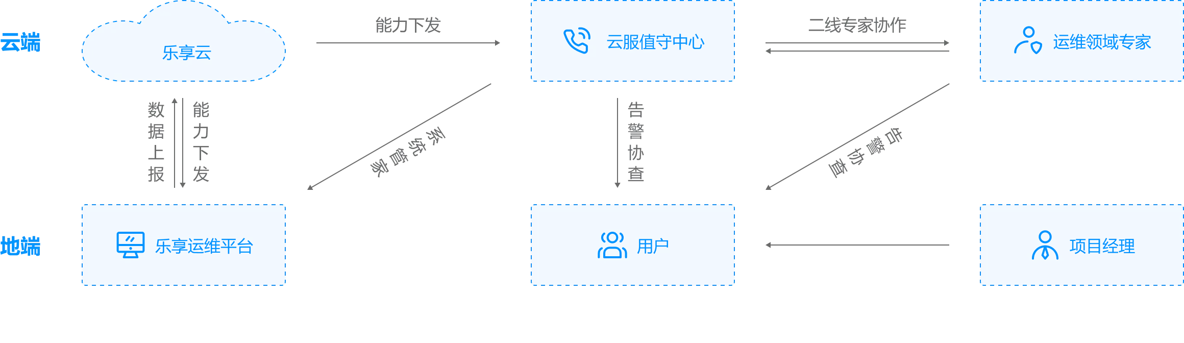 IT基础设施