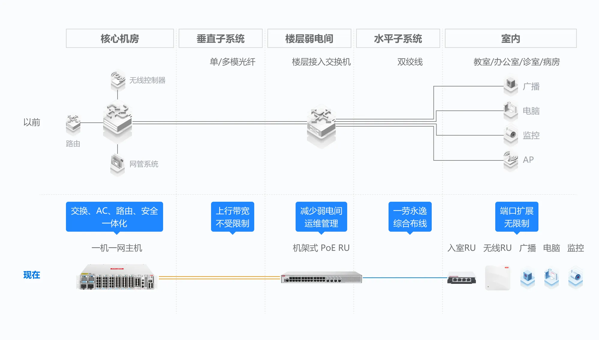 降成本