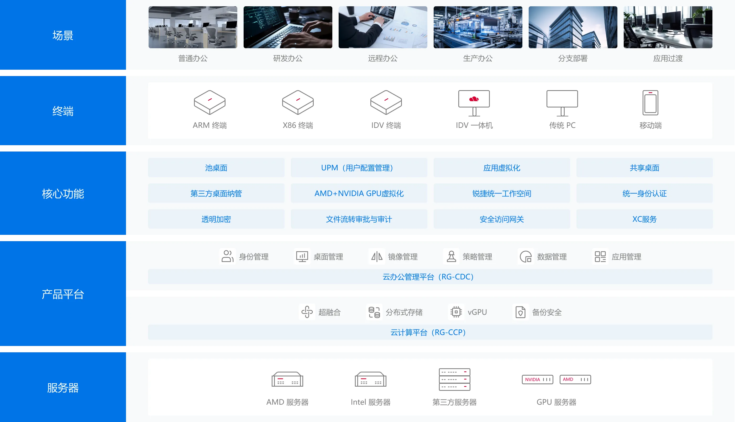 锐捷云桌面办公系统