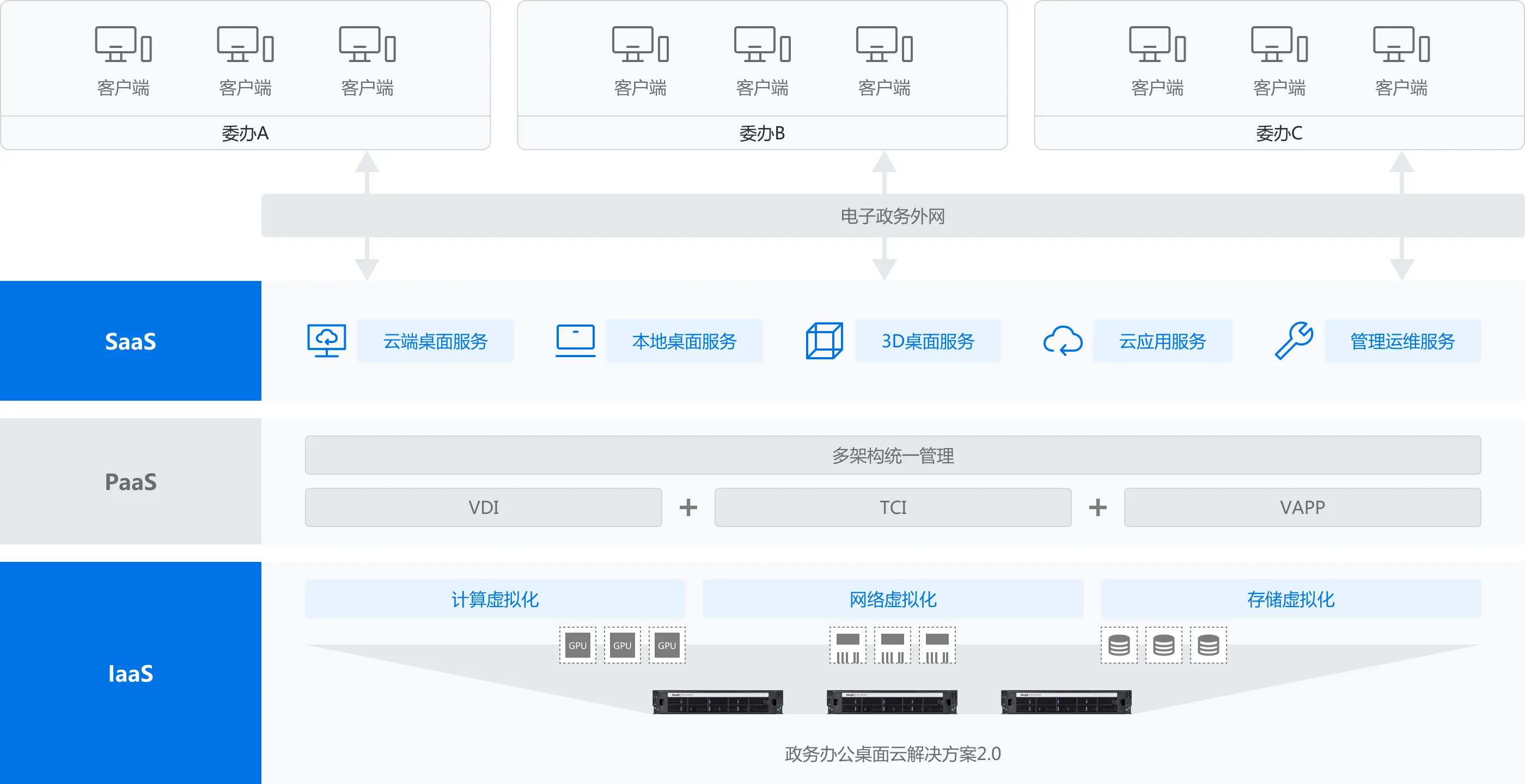 方案架构